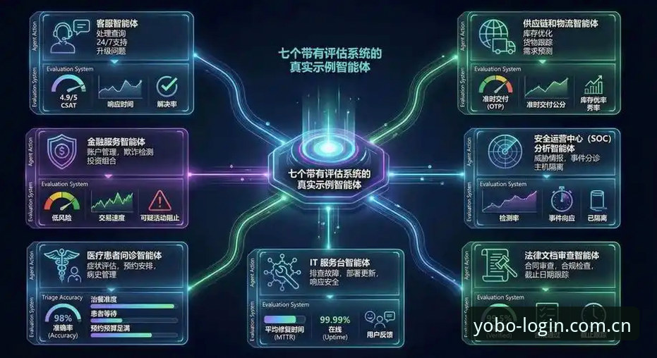 yobo体育应用深度分析：数字体育娱乐平台的进化逻辑与安全实践
